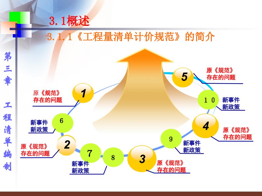 工程量清单编制幻灯片_第3页