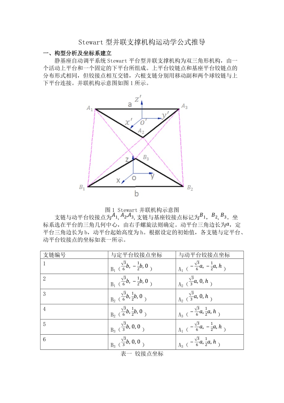 stewart运动学分析.doc_第1页