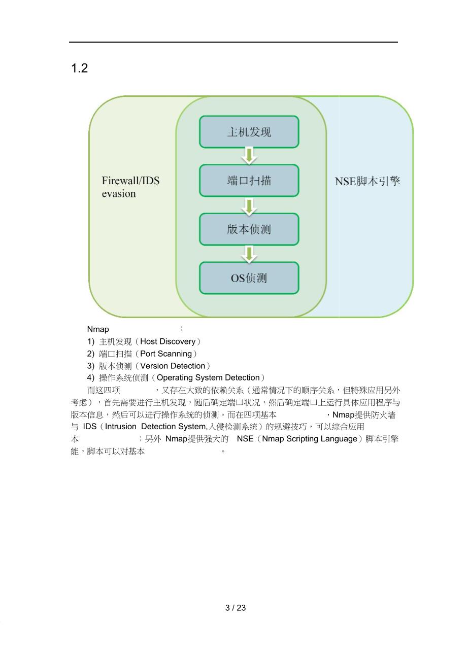 nmap扫描原理与用法.doc_第3页