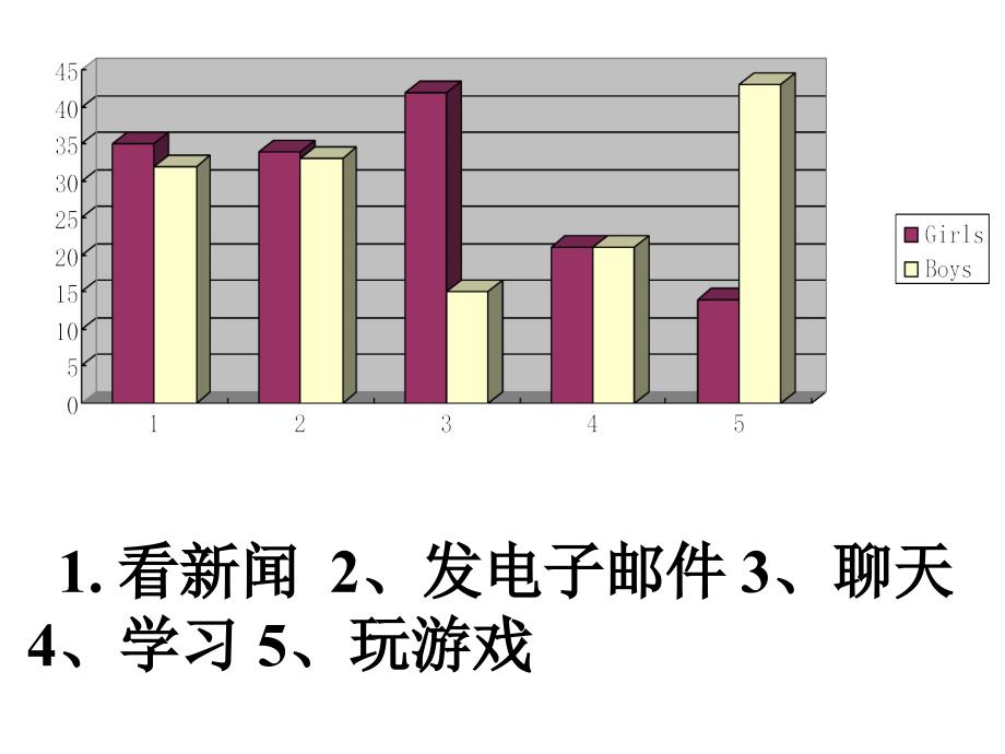 高三英语作文—图表作文的写作课件_第2页