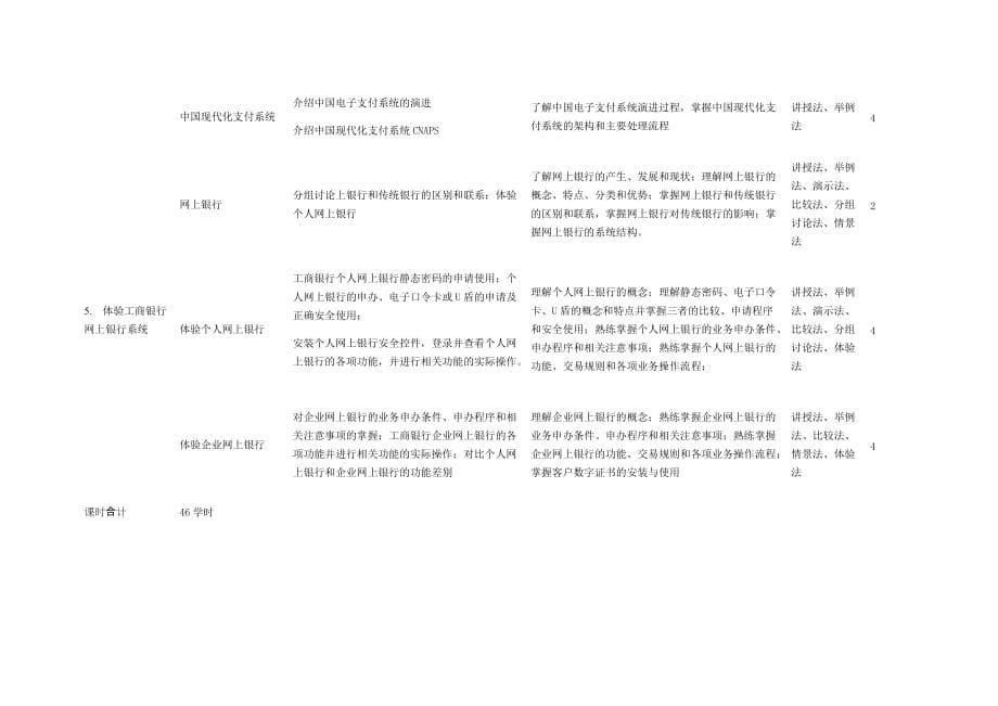 《网络支付与结算》课程标准.doc_第5页