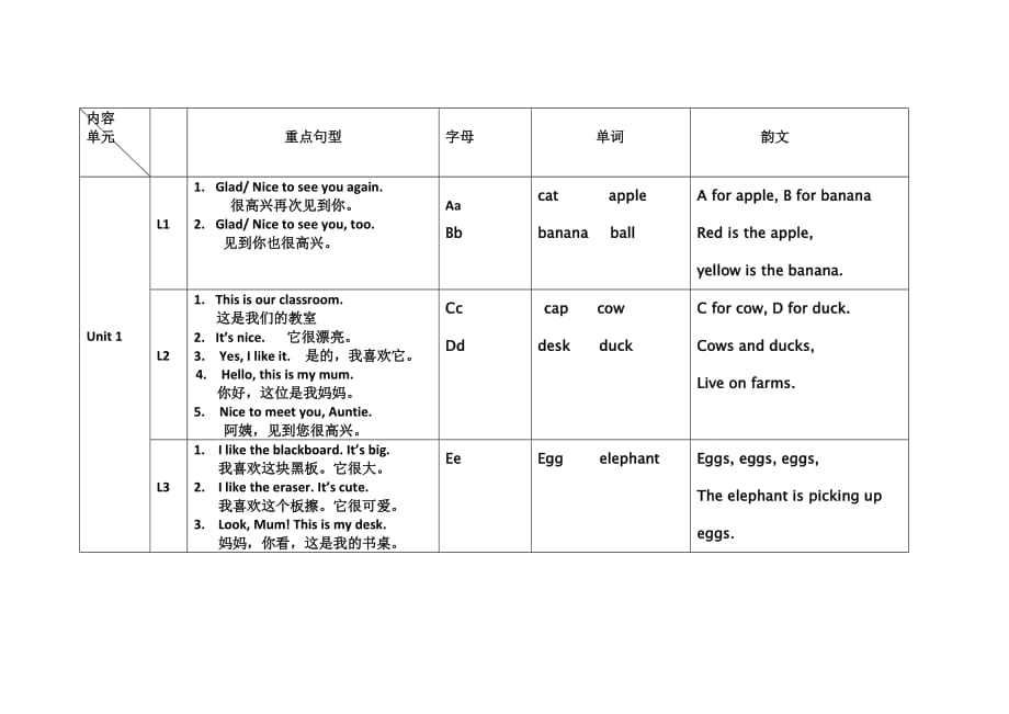 一年级下重点句型及单词_第1页