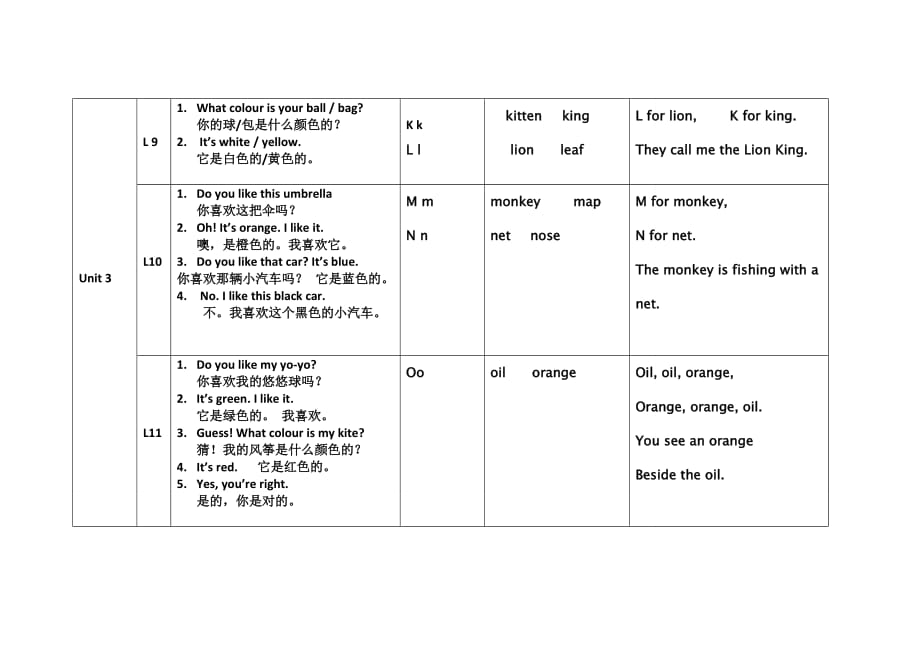 一年级下重点句型及单词_第3页