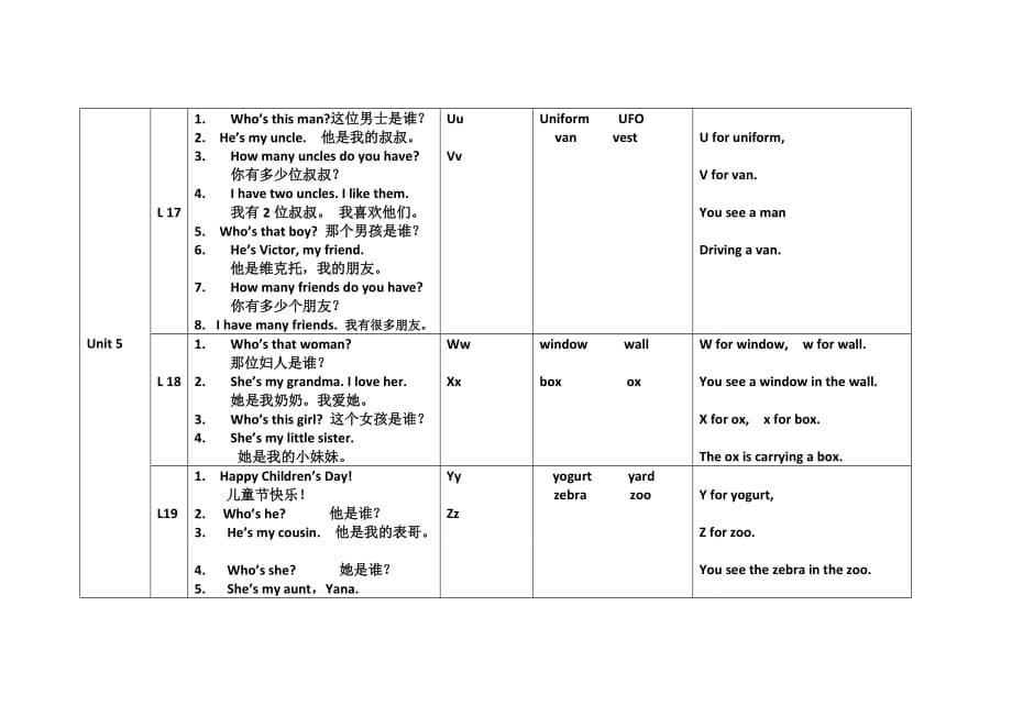 一年级下重点句型及单词_第5页