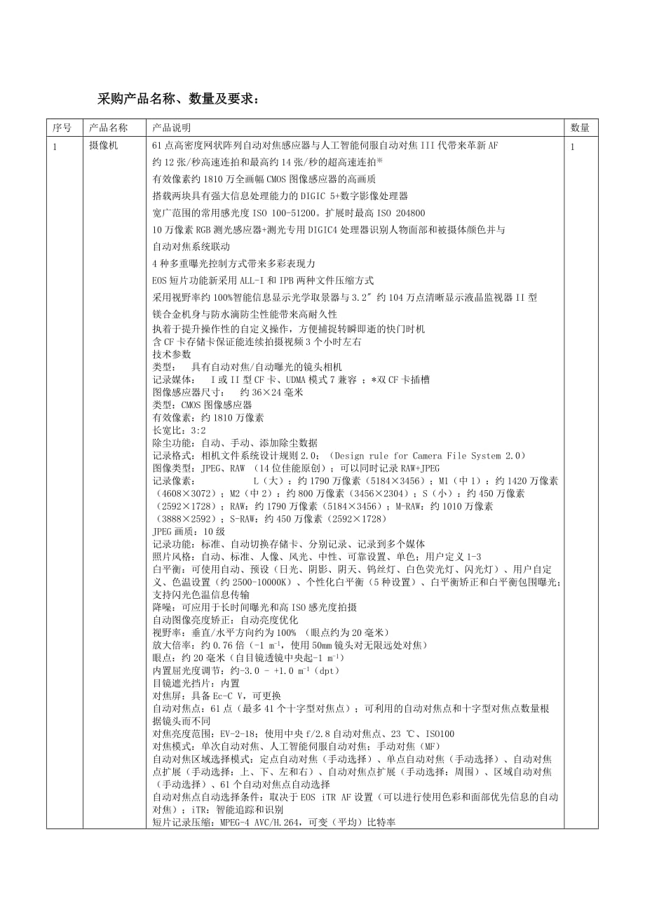 采购产品名称、数量及要求：_第1页