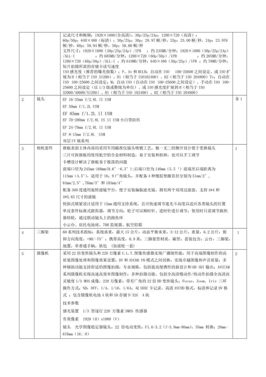 采购产品名称、数量及要求：_第2页