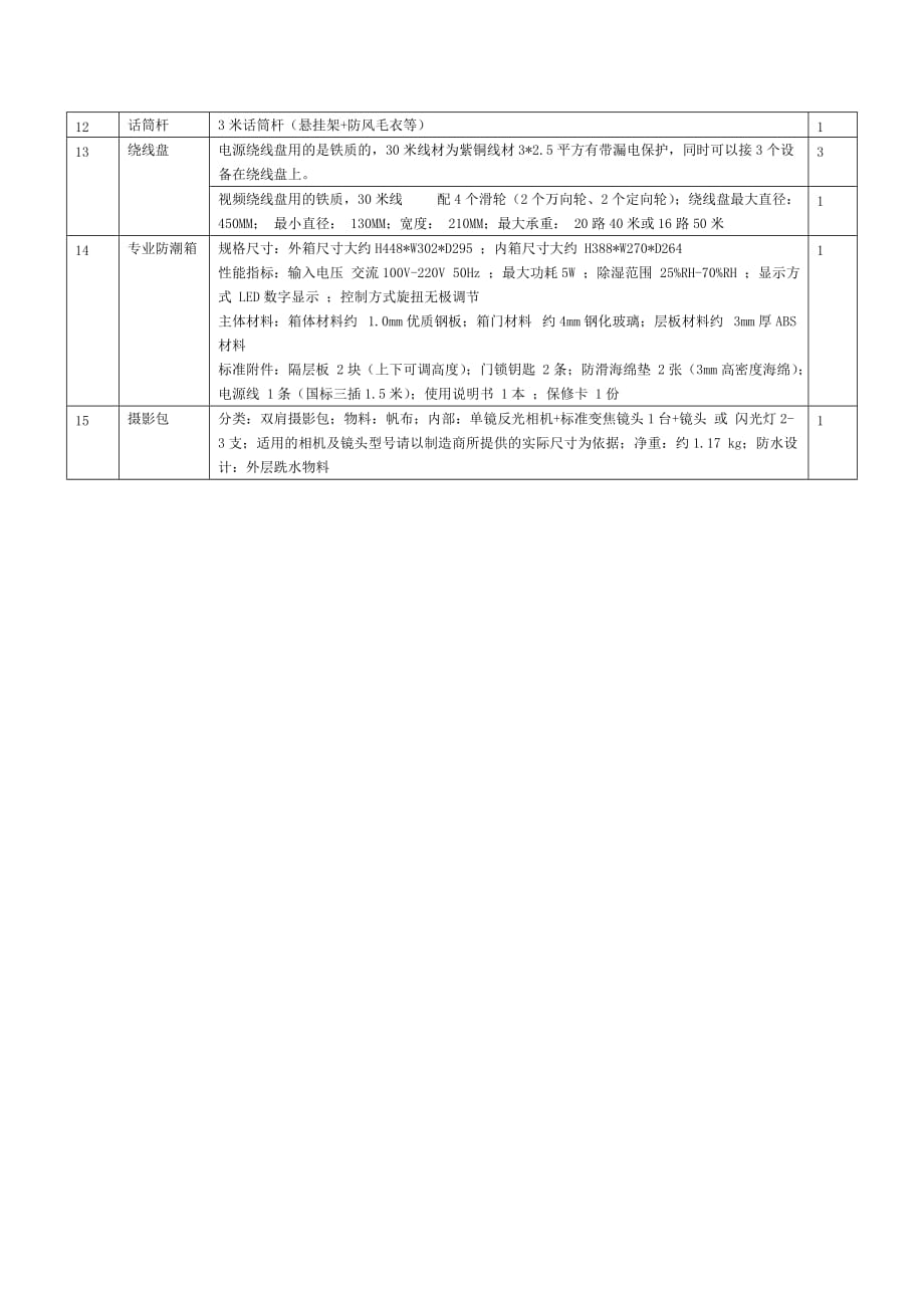 采购产品名称、数量及要求：_第4页