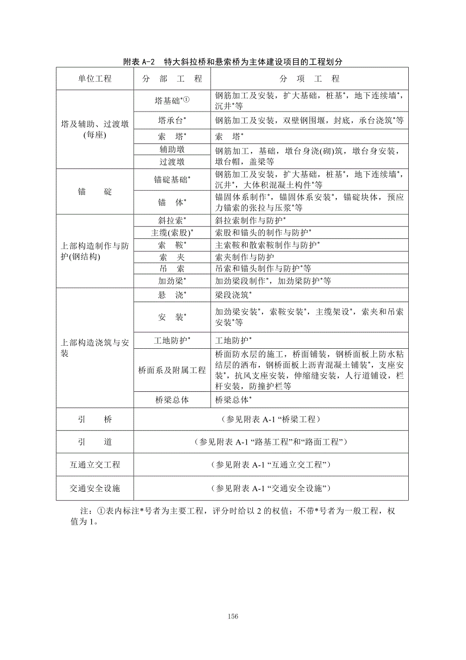 《公路工程质量检验评定标准》-----(jtg-f80-2004).doc_第4页