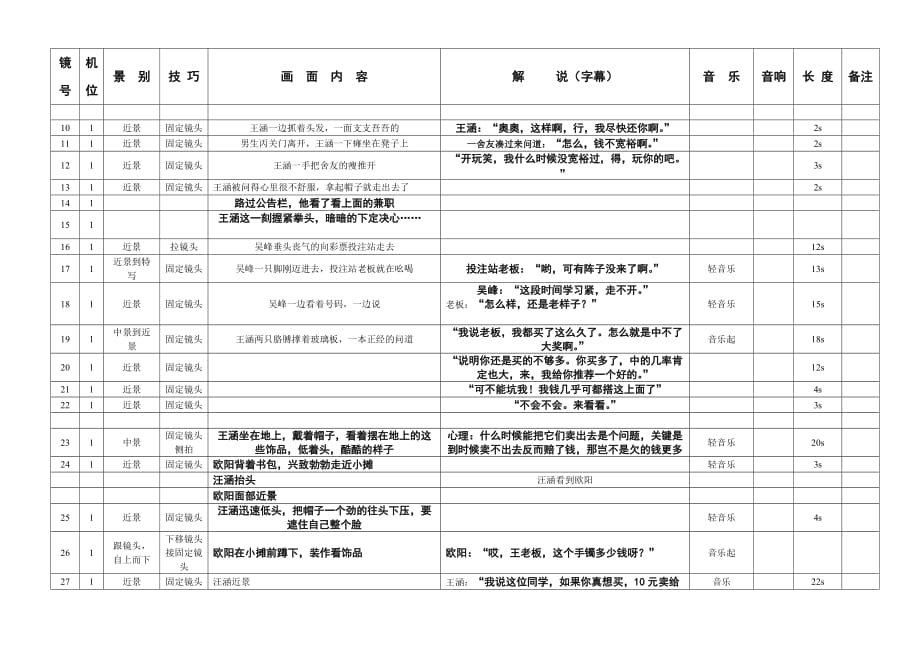 《青春蒙太奇》分镜头稿本.doc_第2页