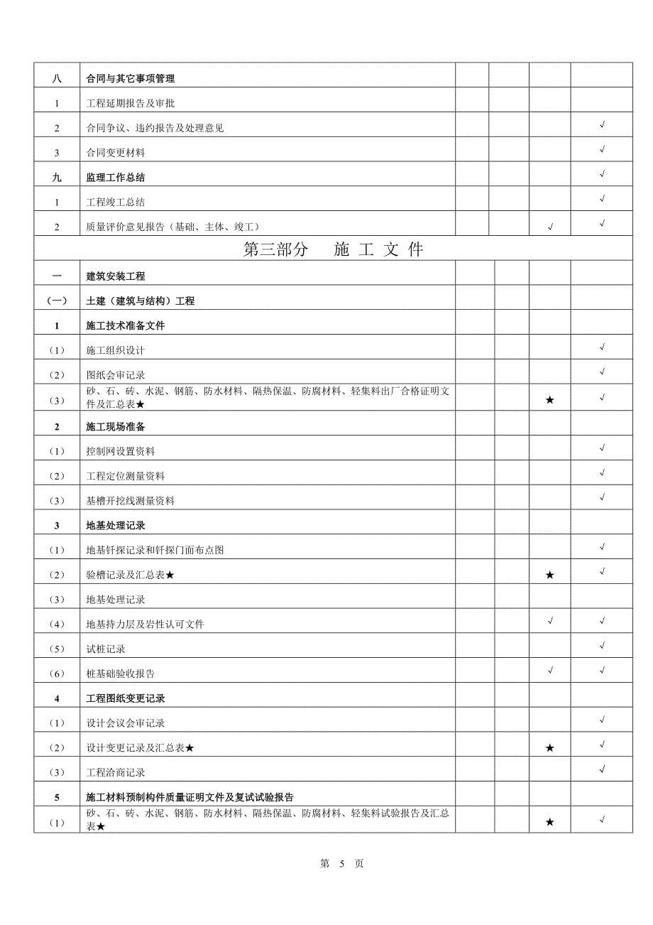 贵阳市建设工程竣工档案归档范围按归档规范整理资料资料_第5页