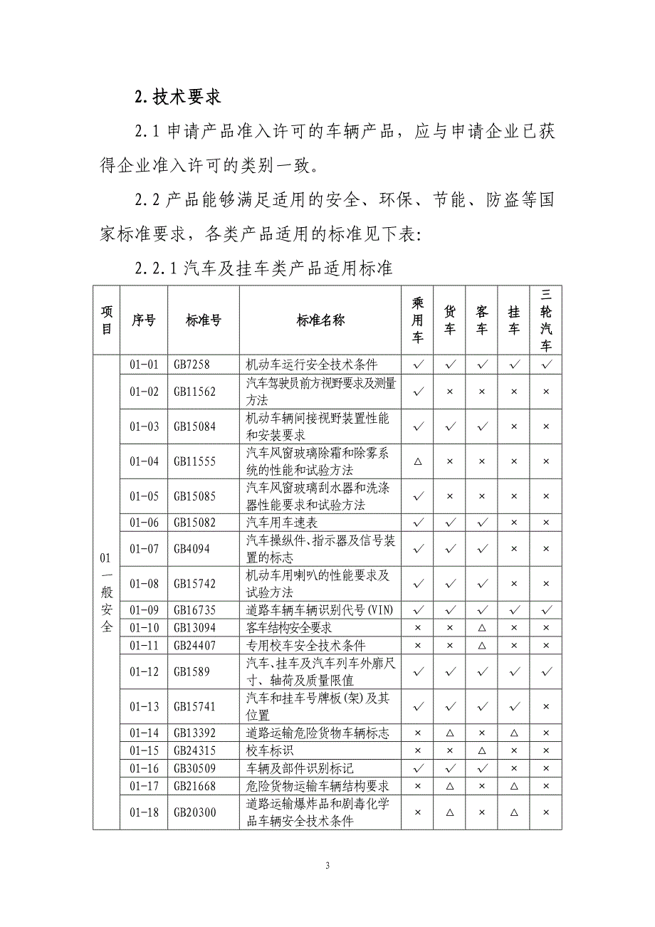 道路机动车辆产品准入许可审查要求_第3页