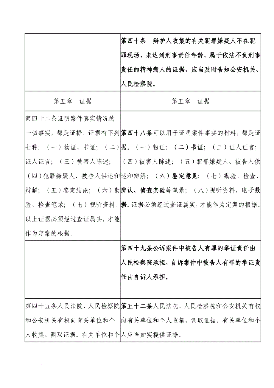 中华人民共和国刑事诉讼法0_第4页