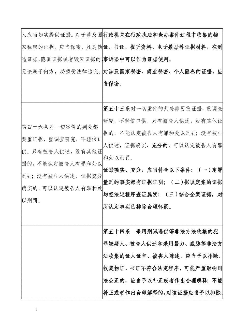 中华人民共和国刑事诉讼法0_第5页