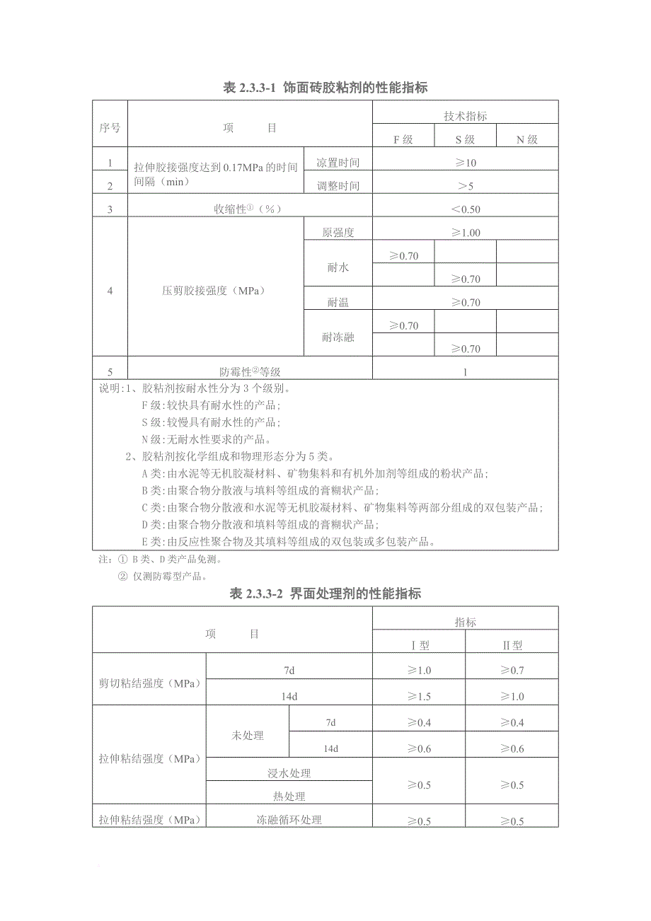 《珠海市蒸压加气混凝土砌块填充墙工程专项技术措施》.doc_第4页