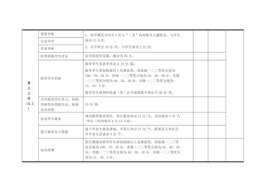 个人工作量计分原表_第4页