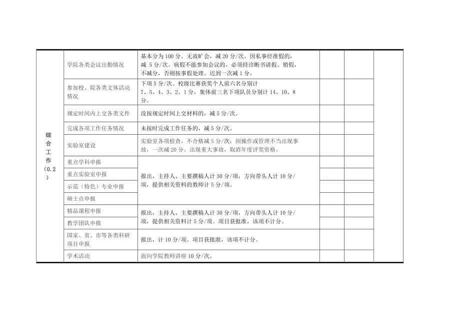 个人工作量计分原表_第5页