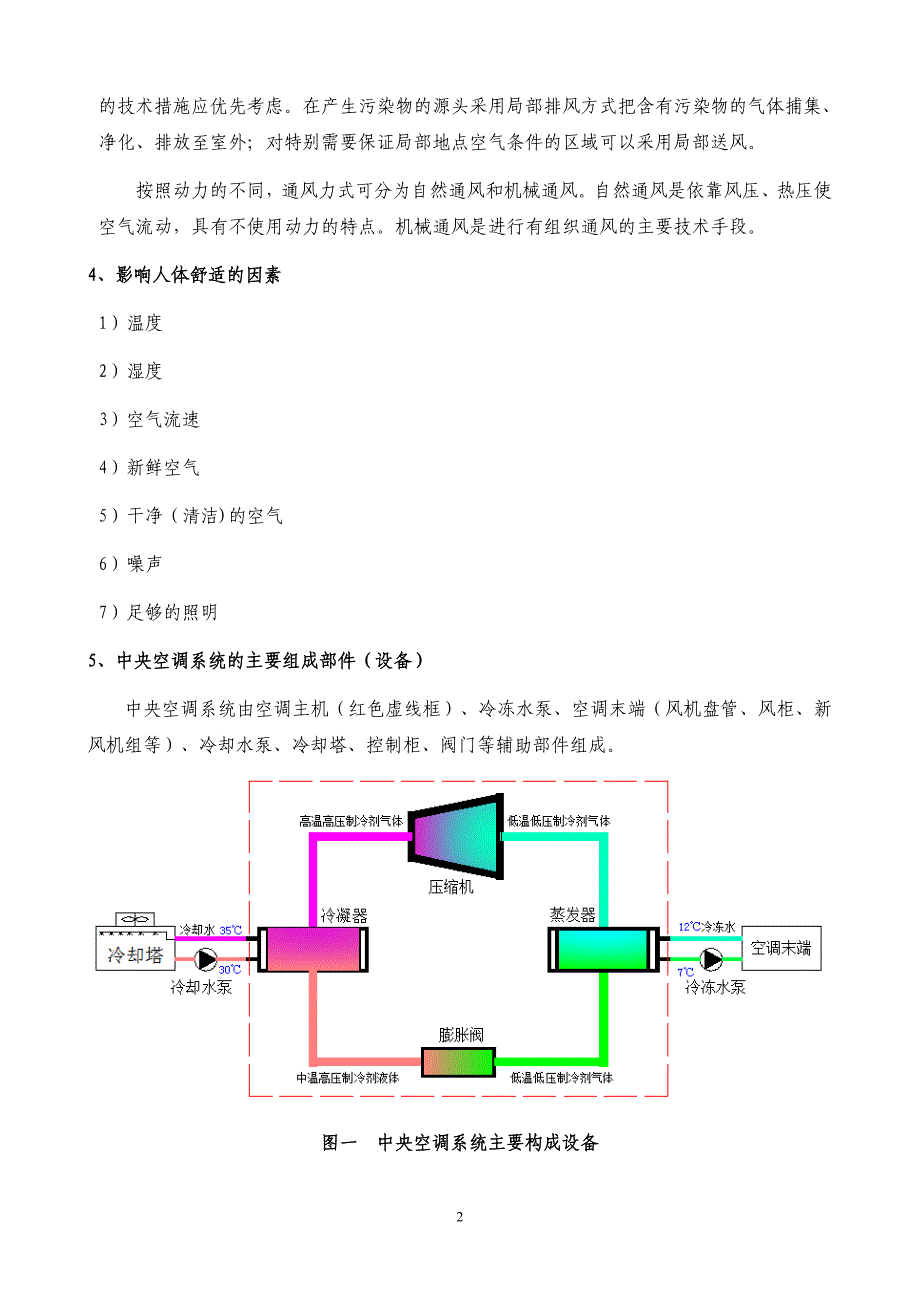 销售人员空调基础知识培训资料_第2页