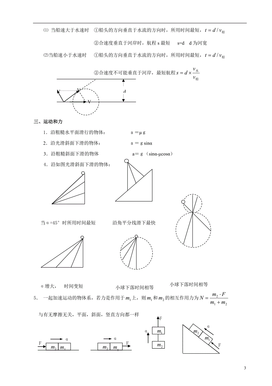 高中物理重要二级结论全资料资料_第3页