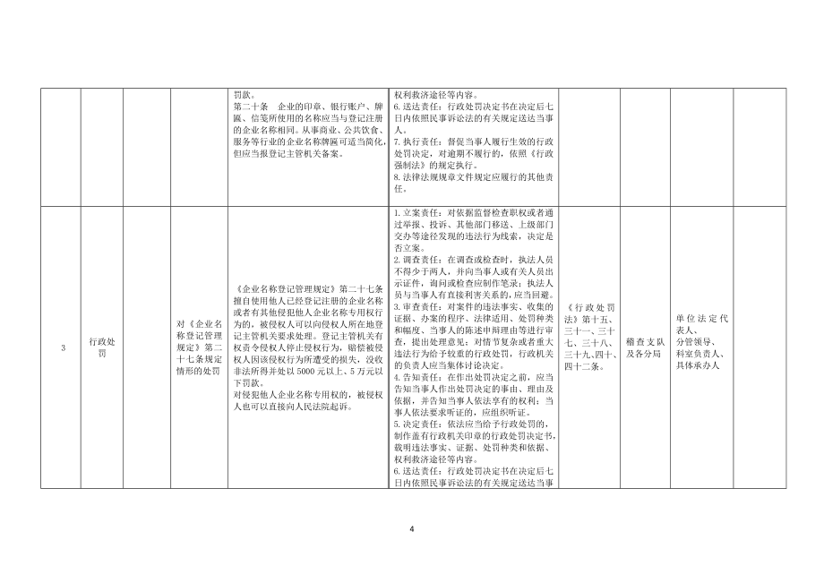 13、贵安新区市场监管局权力清单和责任清单_第4页