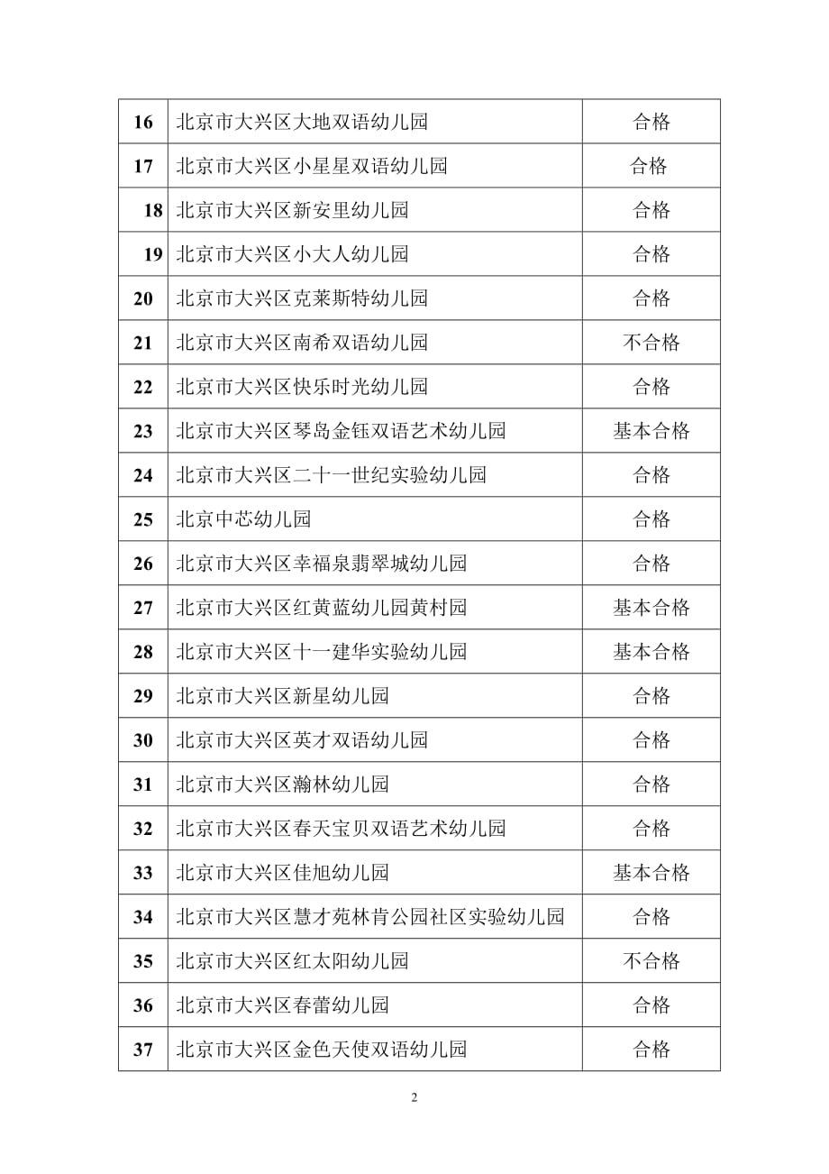 大兴区民办学校2018年年度报告结果公告_第2页