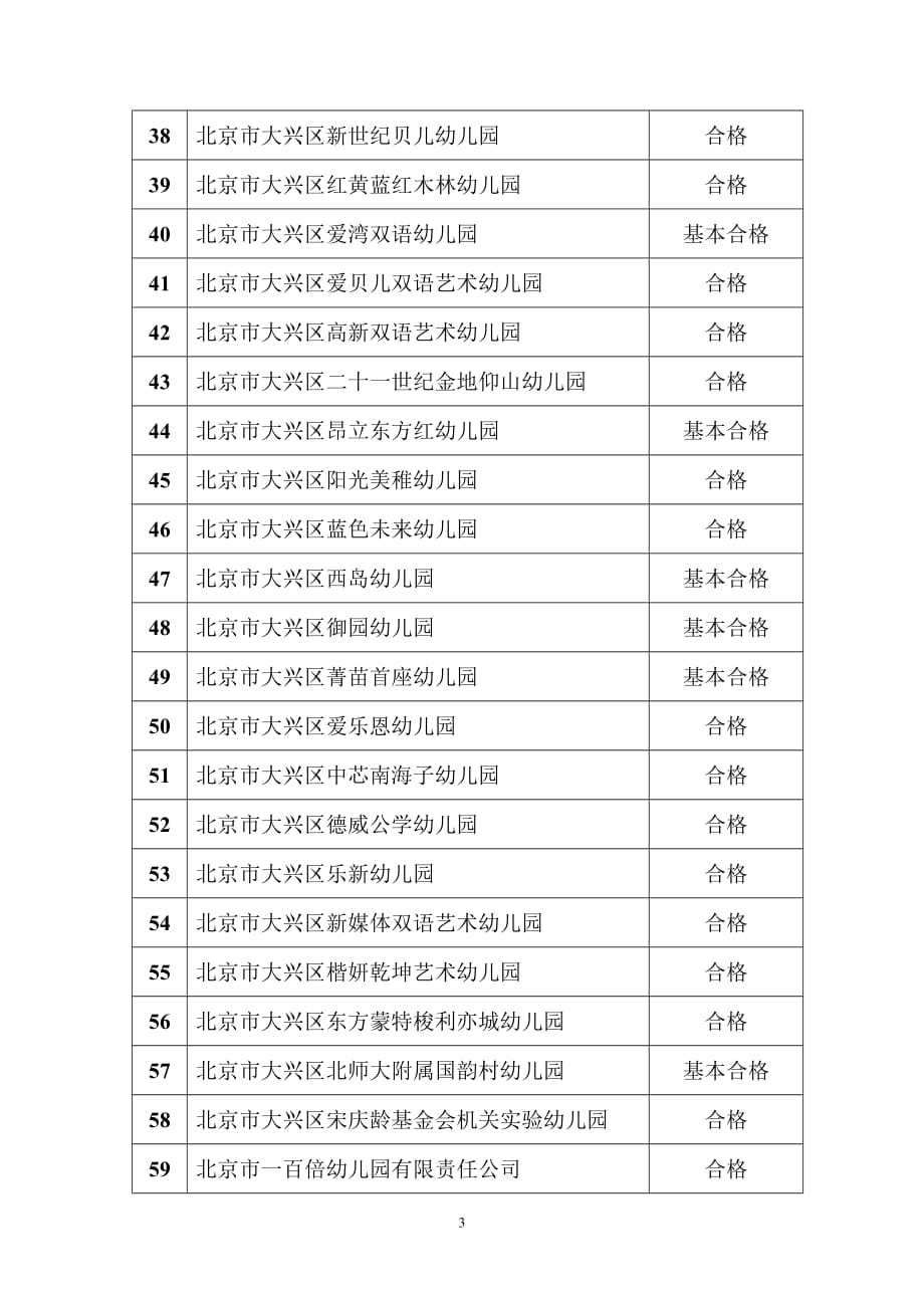 大兴区民办学校2018年年度报告结果公告_第3页