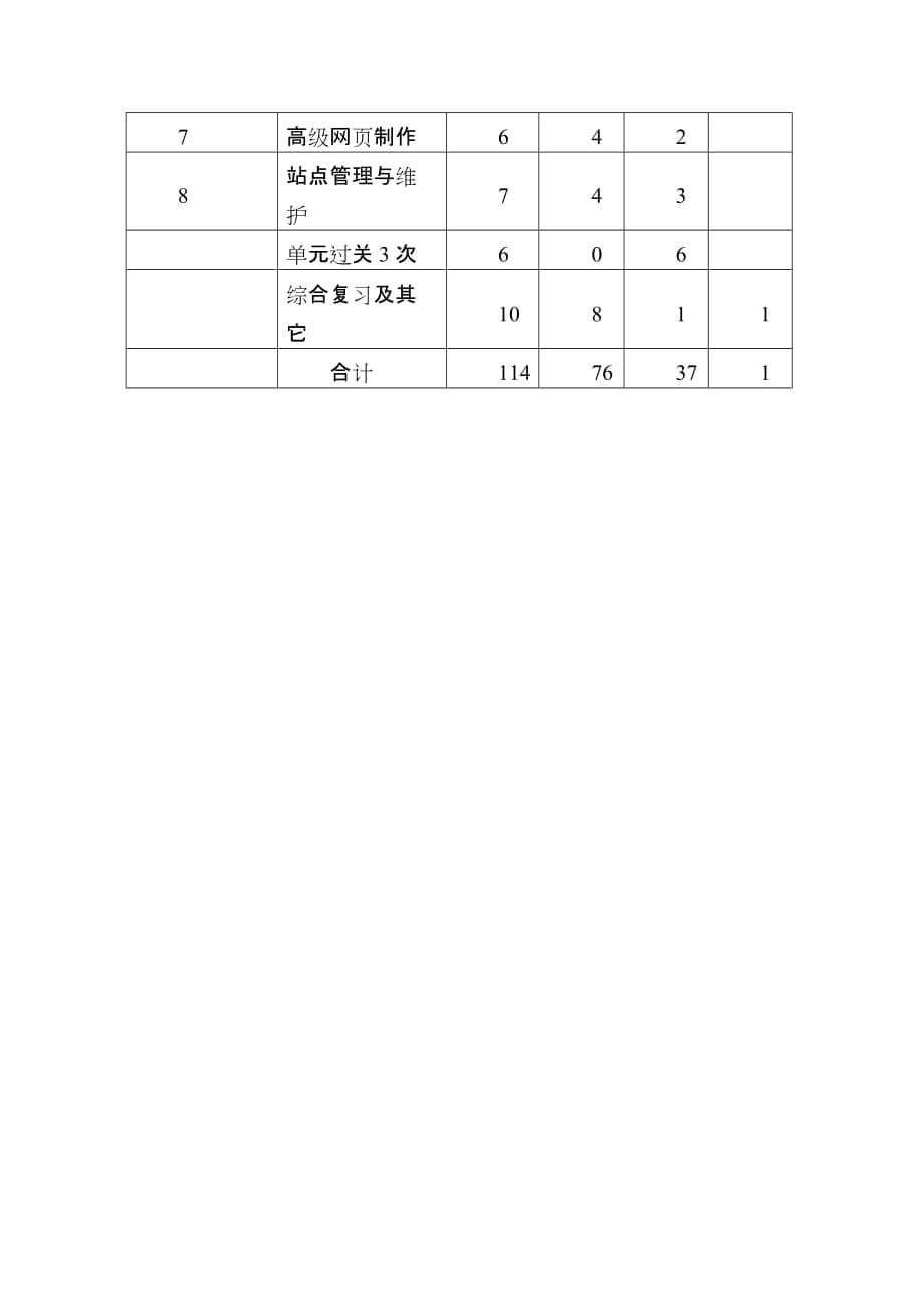 《网页设计与制作》课程教学大纲.doc_第5页