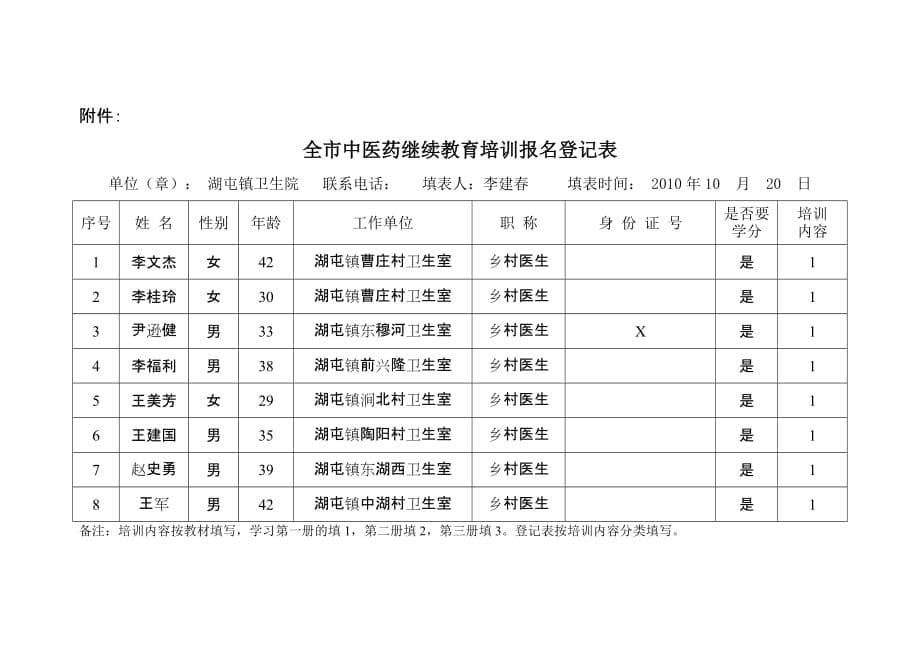 中医培训登记表_第5页