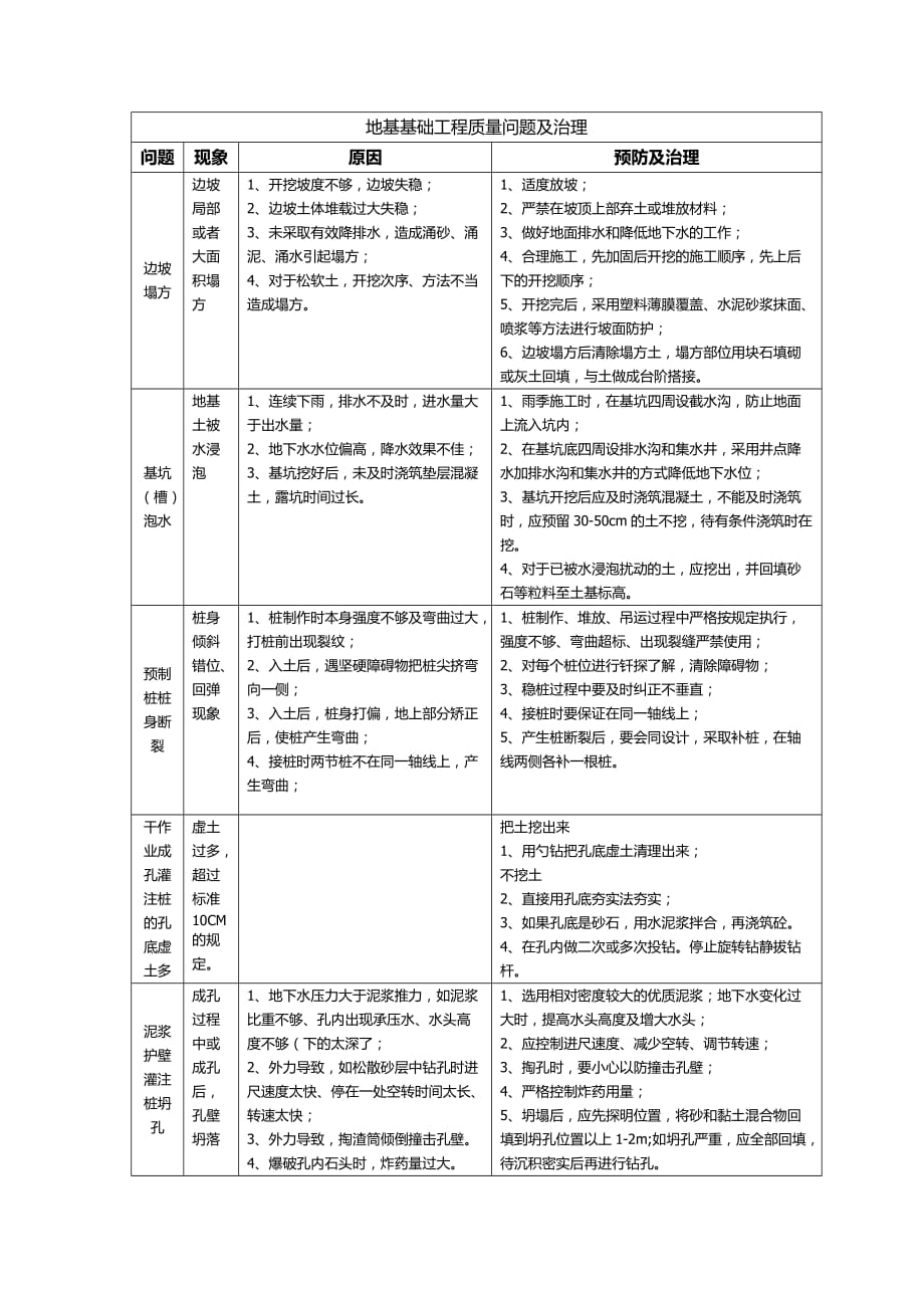 一建建筑实务要点归纳总结_第1页