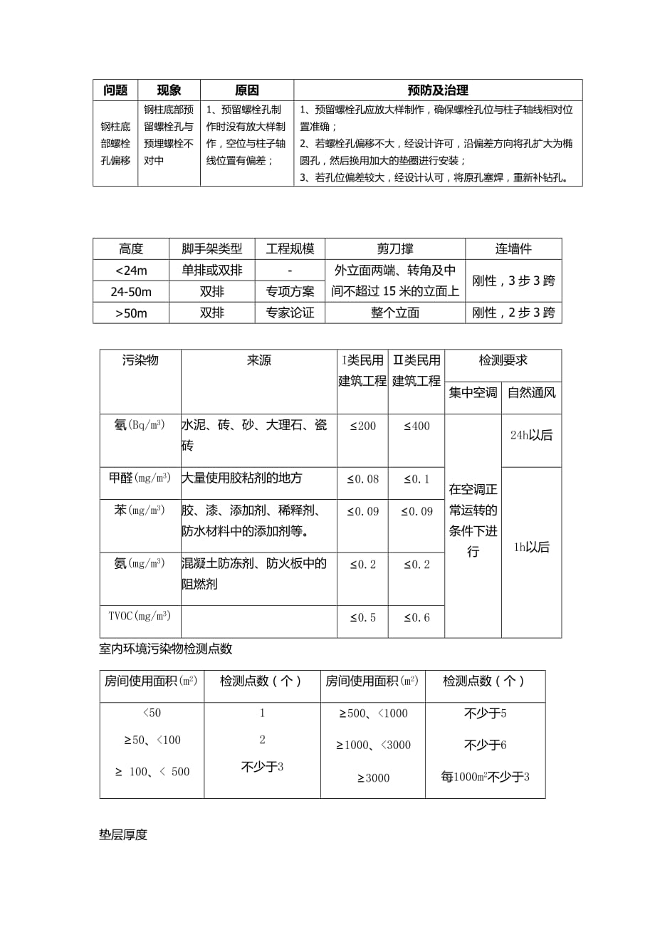 一建建筑实务要点归纳总结_第3页