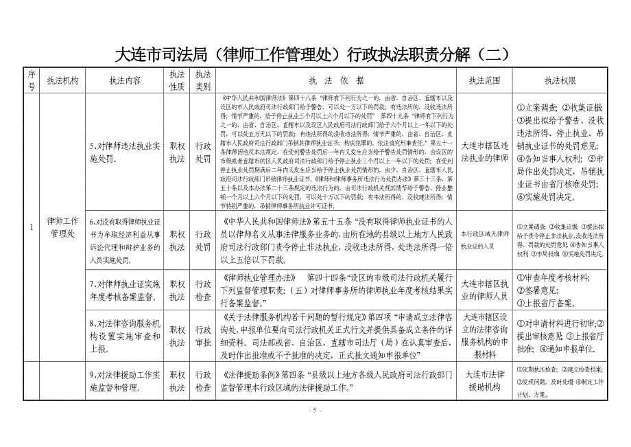 大连市司法局行政执法依据名录_第5页