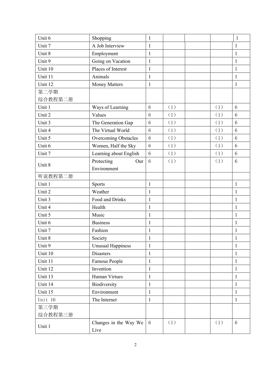 《大学英语》教学大纲.doc_第2页