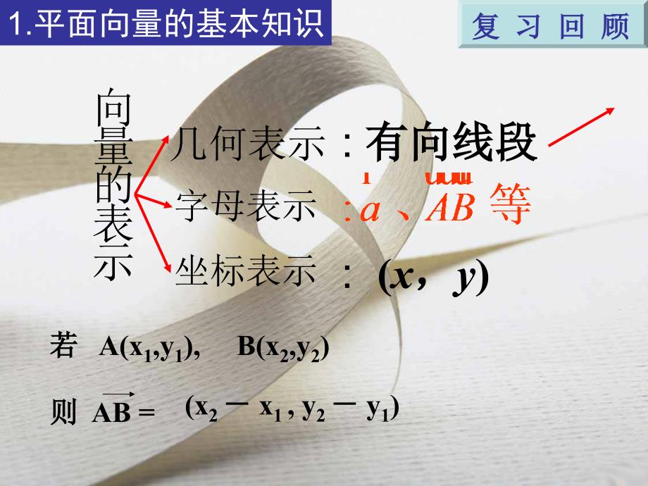 3.1.1空间向量及其加减运算资料_第3页