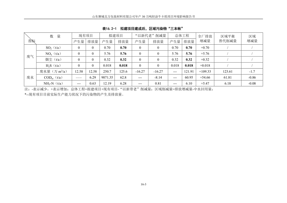 第16章 污染物排放总量控制分析_第3页