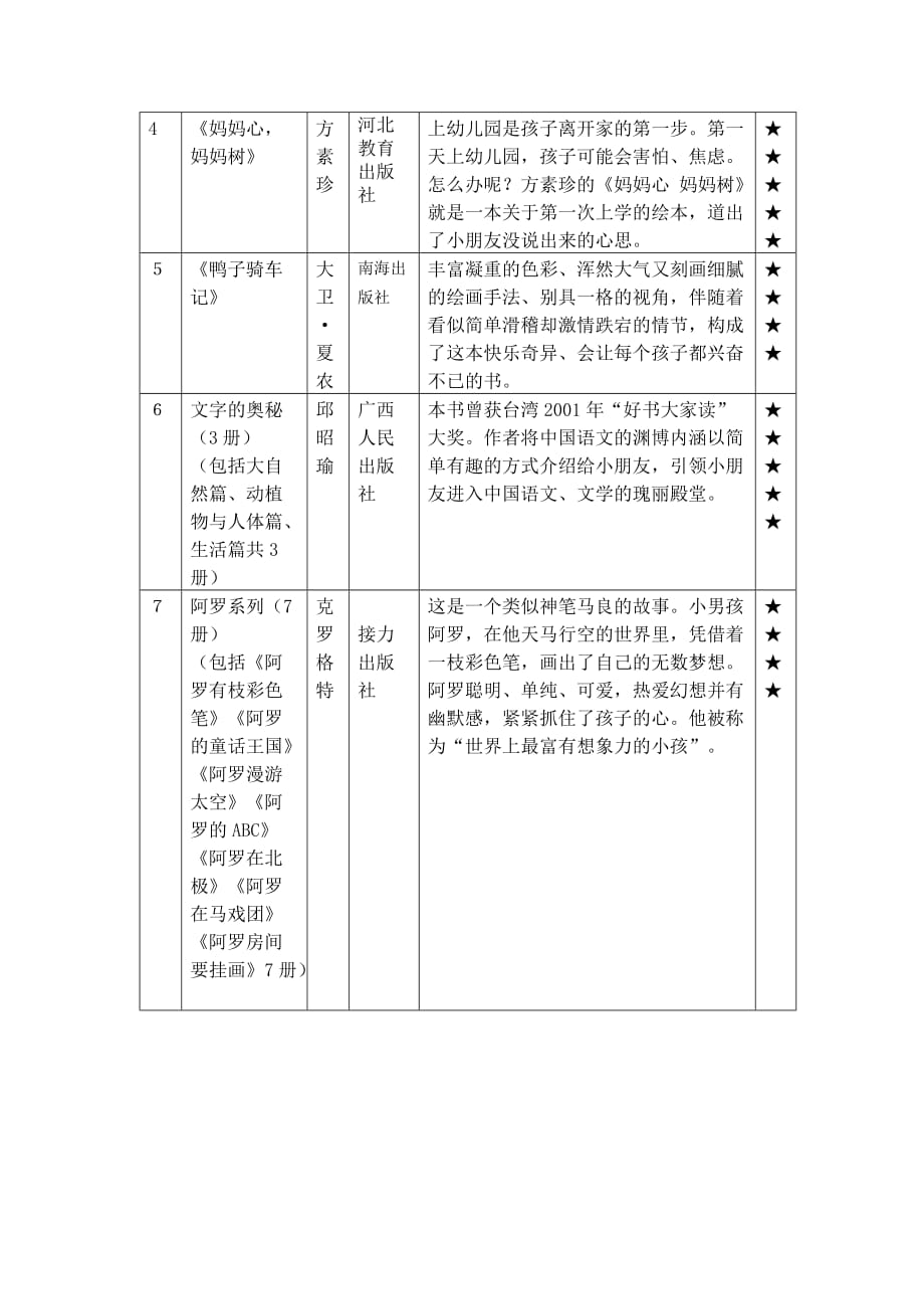 一年级必读书目-_第2页