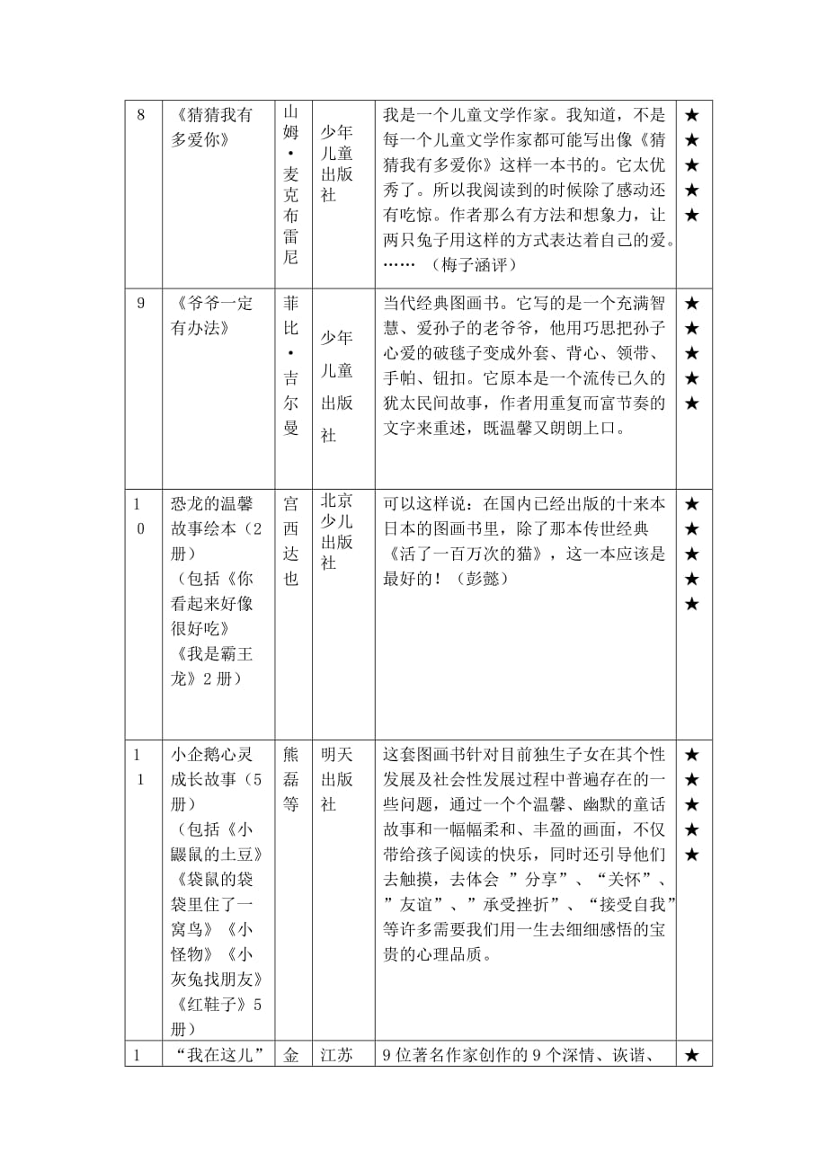 一年级必读书目-_第3页