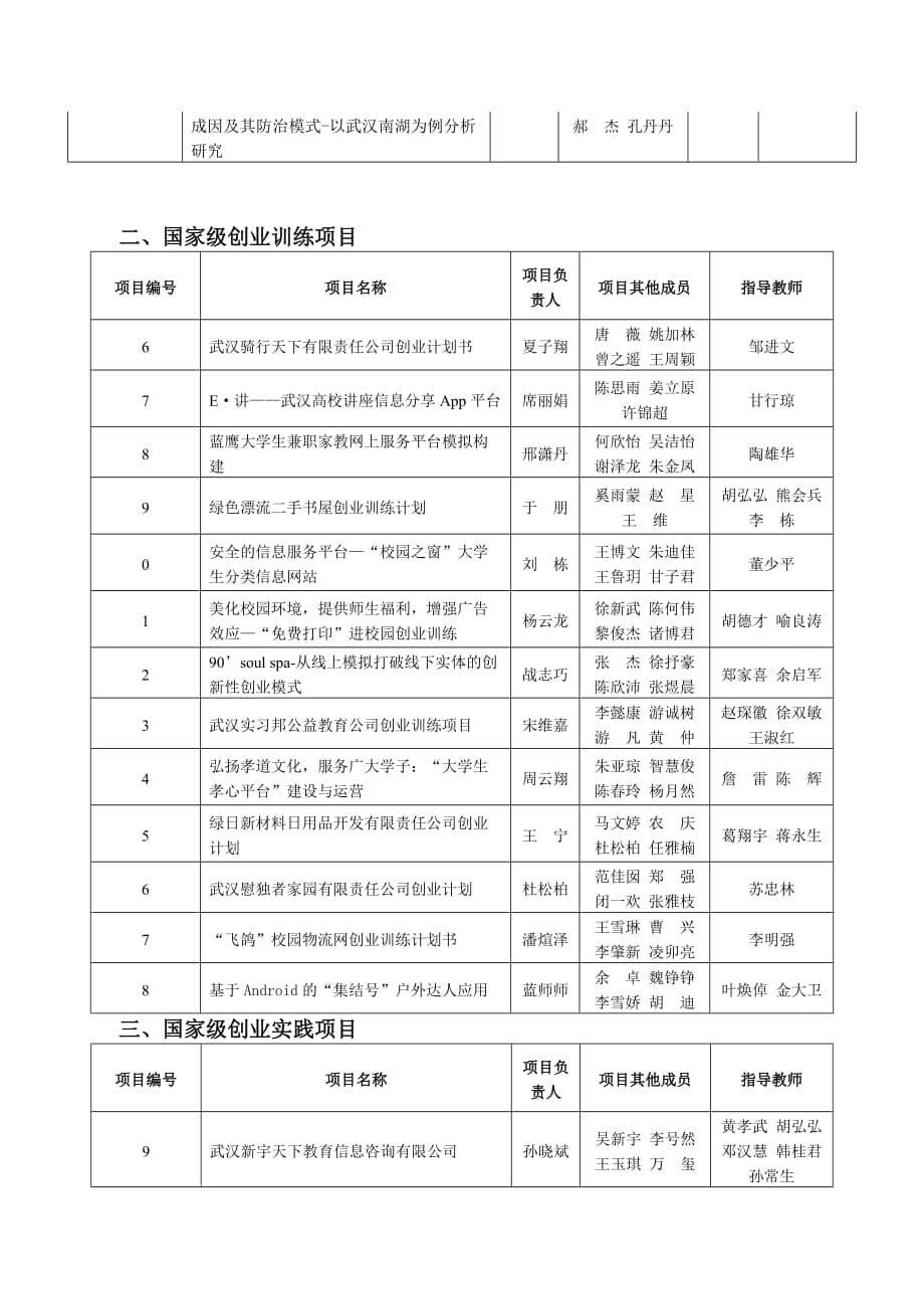 中南财经政法大学2013年大学生创新创业训练计划项目一览表_第5页