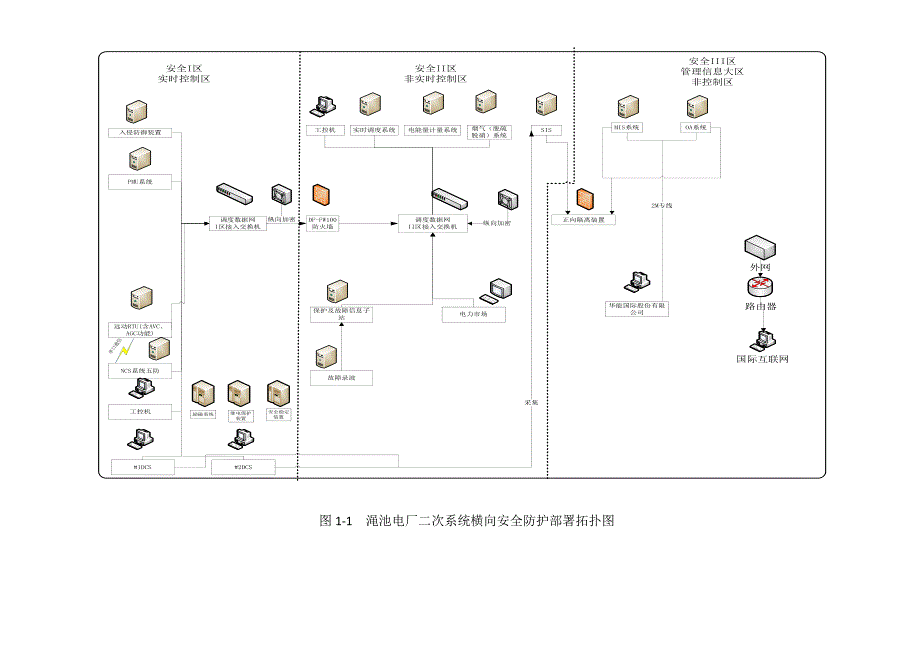 渑池电厂电力二次系统安全防护方案资料_第4页