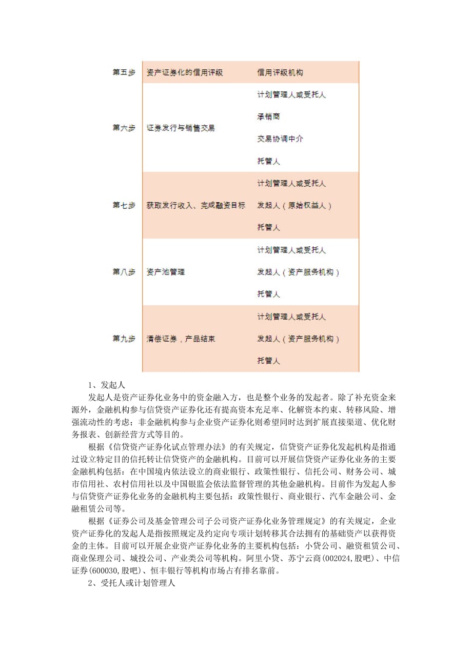 目前国内资产证券化的主要参与机构资料_第2页