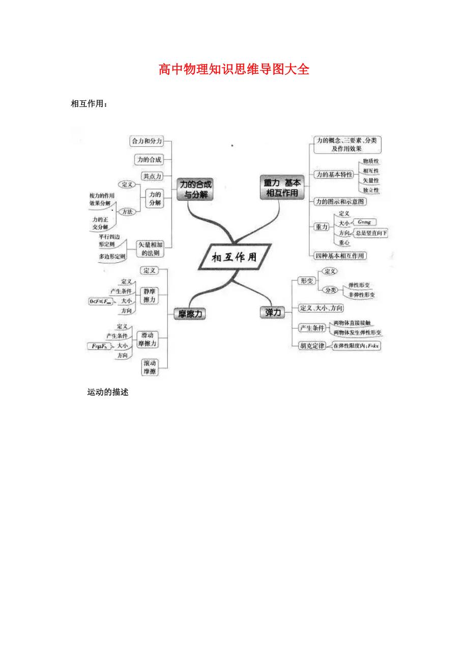 高中物理知识思维导图大全资料_第1页