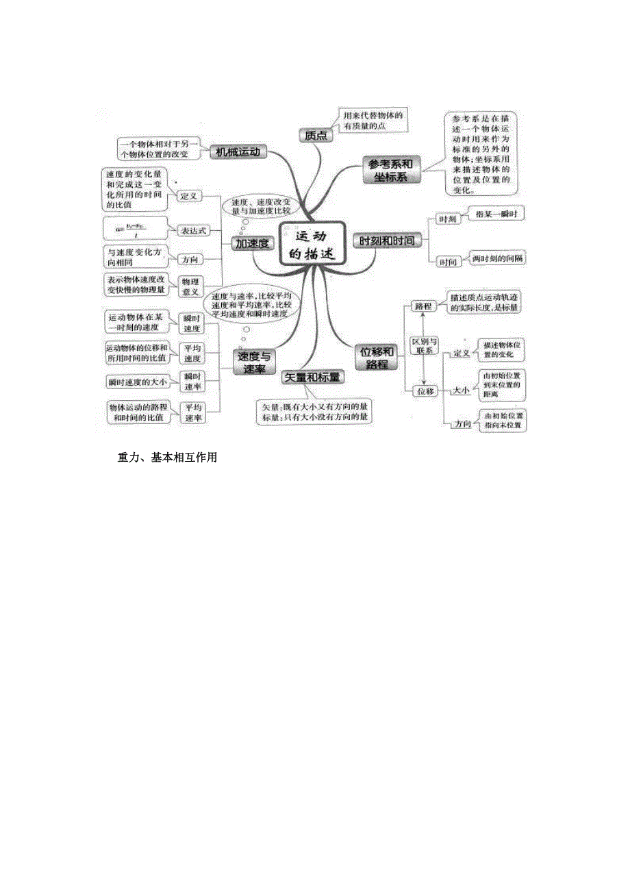 高中物理知识思维导图大全资料_第2页