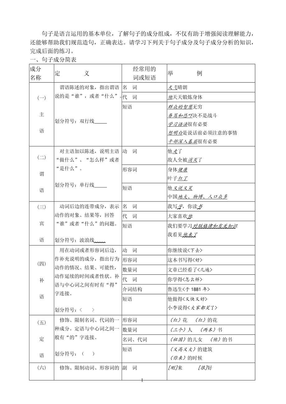 汉语句子成分资料、练习附答案资料_第1页