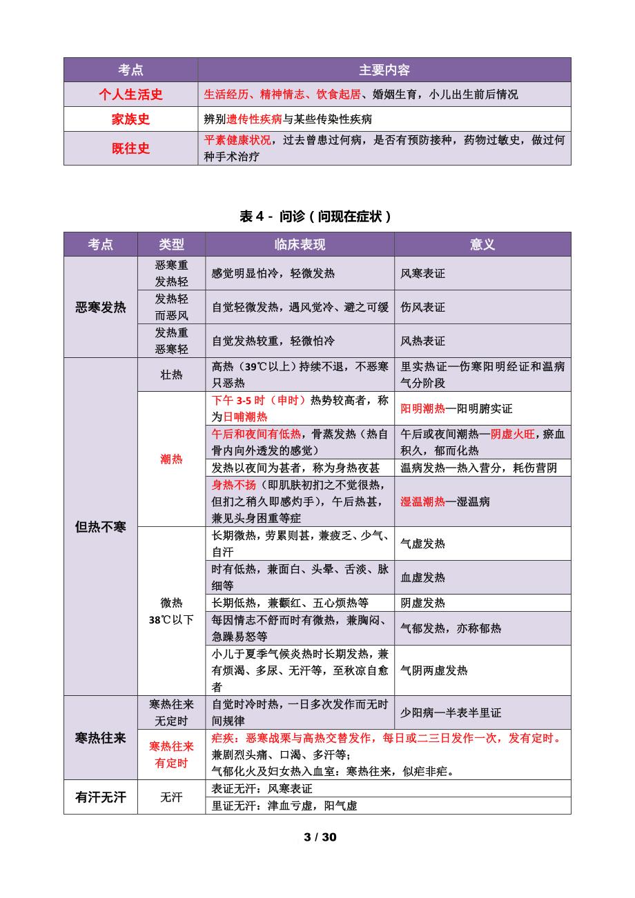 《中医诊断学》背诵知识点.doc_第3页