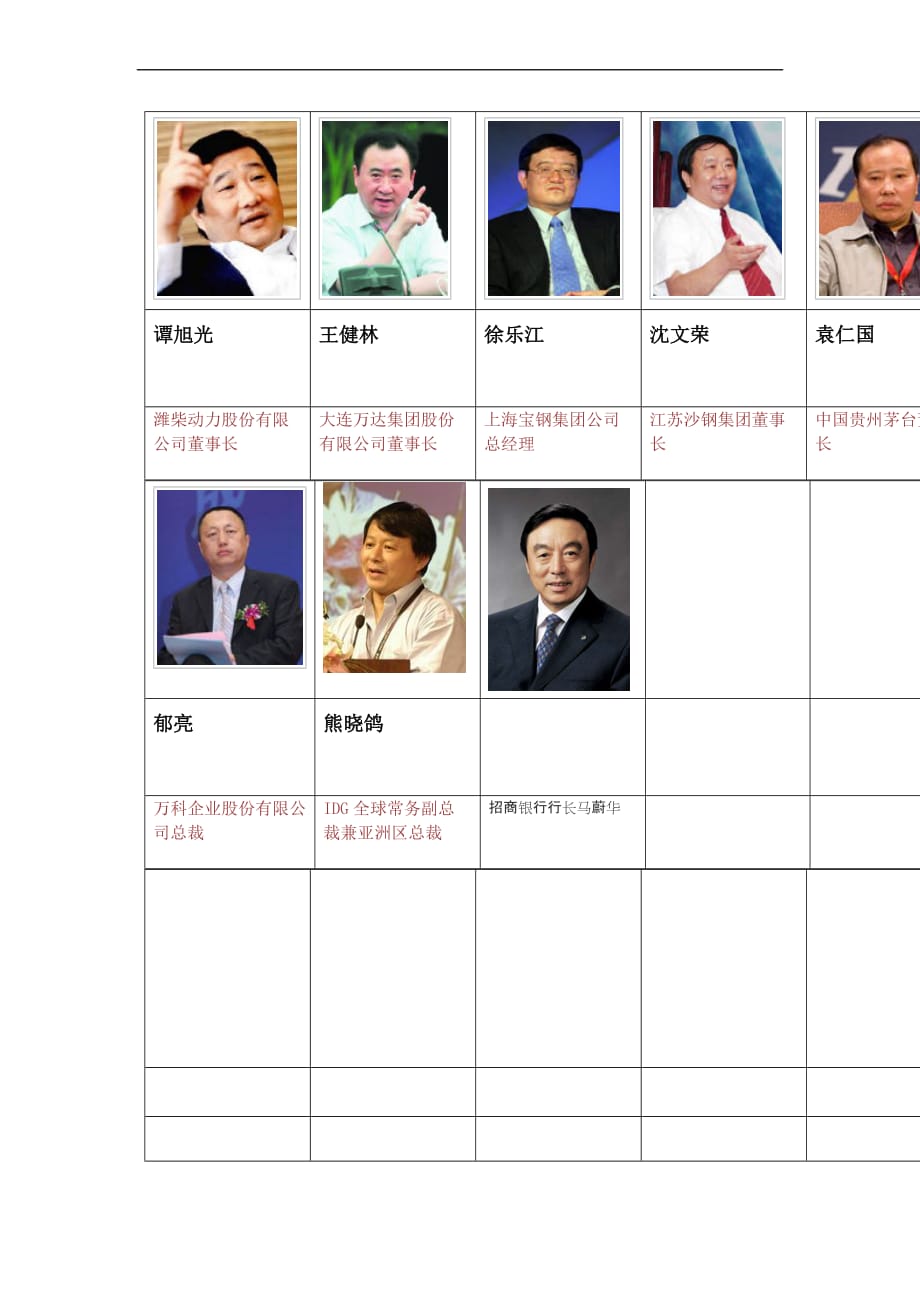 中国企业家名单_第4页