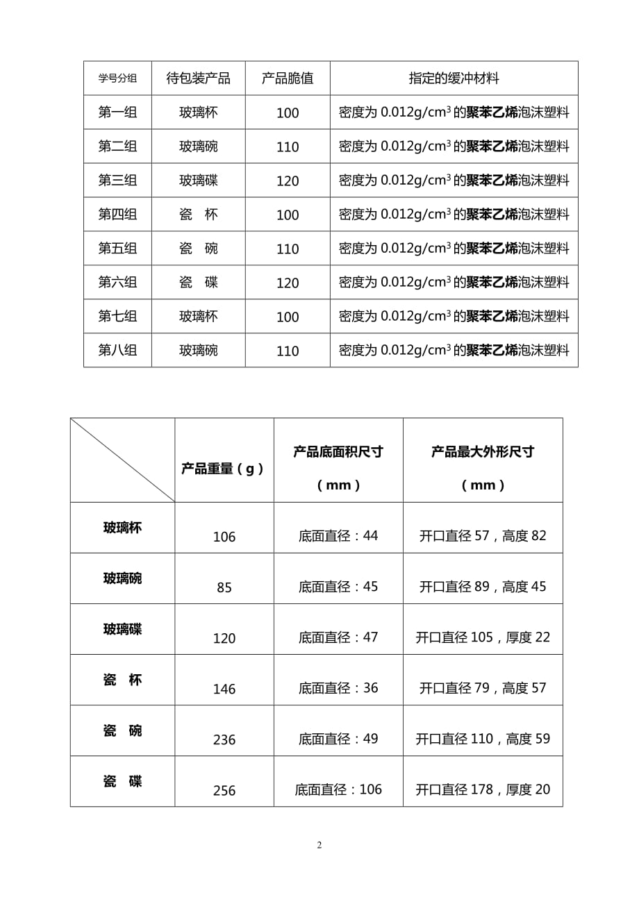 《缓冲包装动力学》实验指导书08.5.doc_第2页