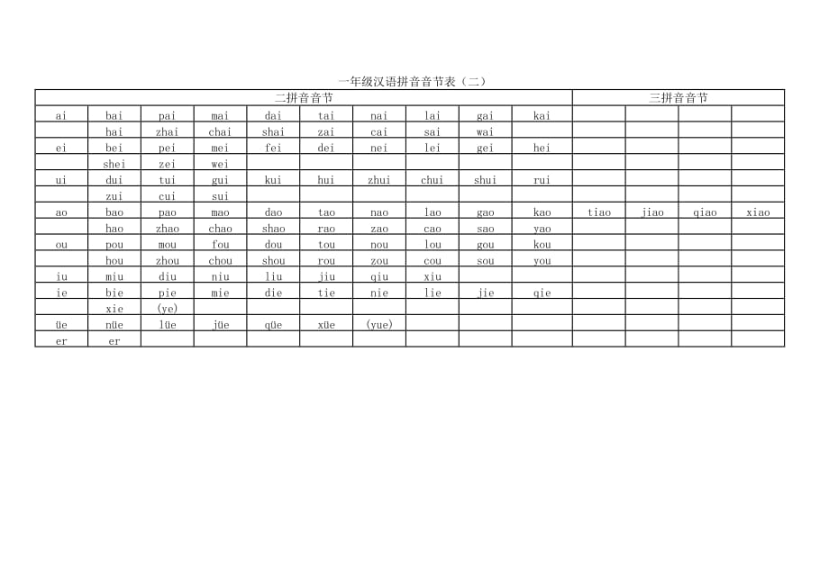一年级拼音表(同名14609)_第2页