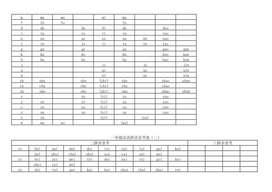 一年级拼音表(同名14609)_第4页