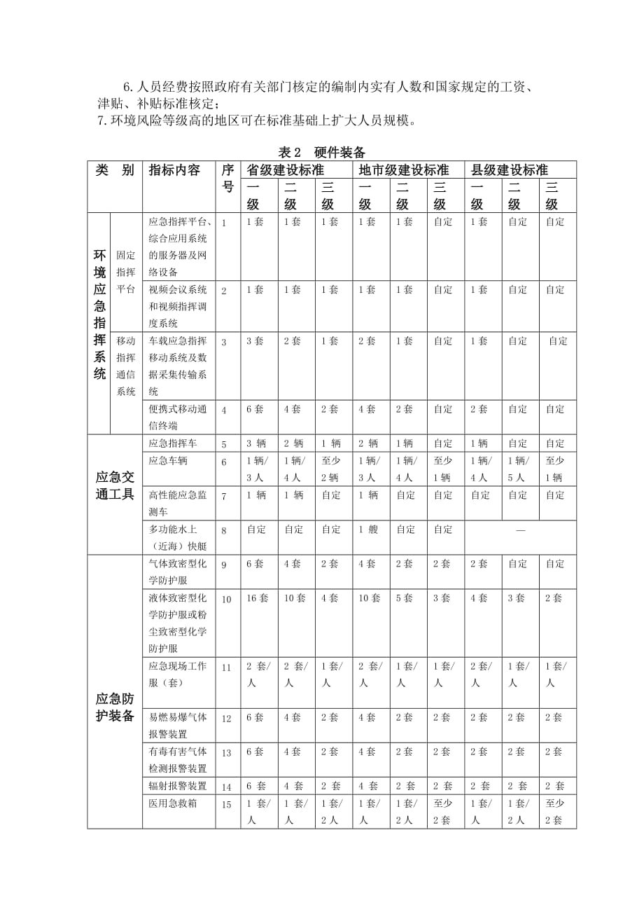 《全国环保部门环境应急能力建设标准》.doc_第3页