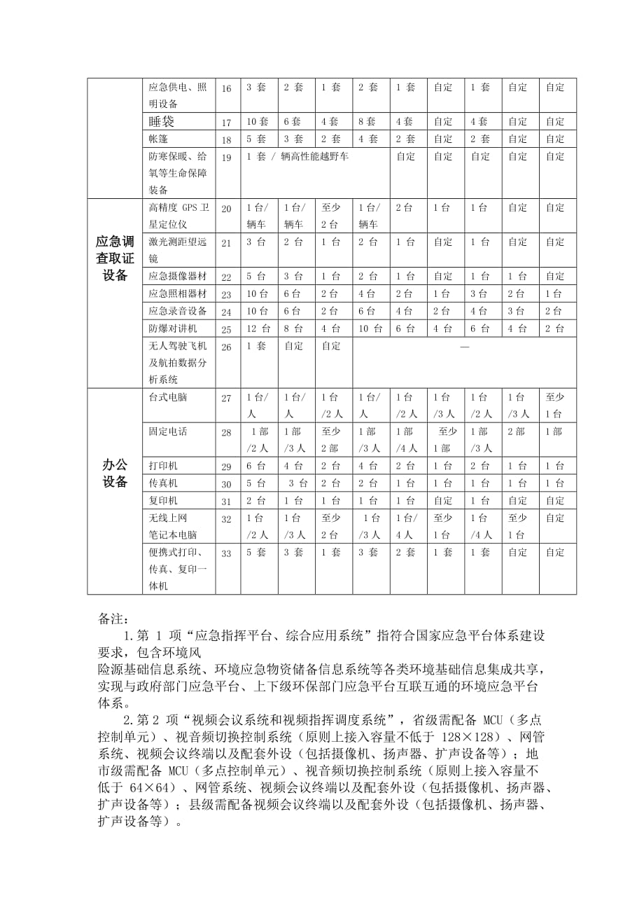 《全国环保部门环境应急能力建设标准》.doc_第4页