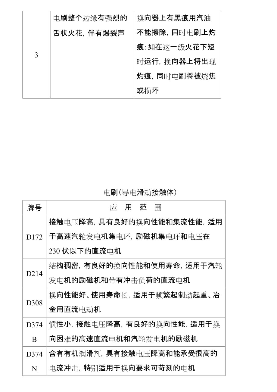 直流电机火花等级、电刷资料_第3页