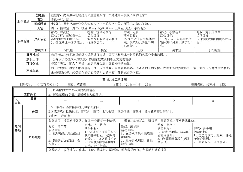 中班下学期周计划(同名4186)_第4页